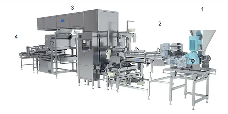 Production Line Configuration