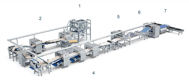Production Line Configuration