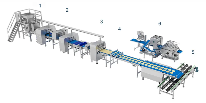 Production Line Configuration