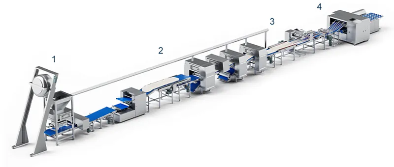 Production Line Configuration