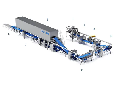Production Line Configuration